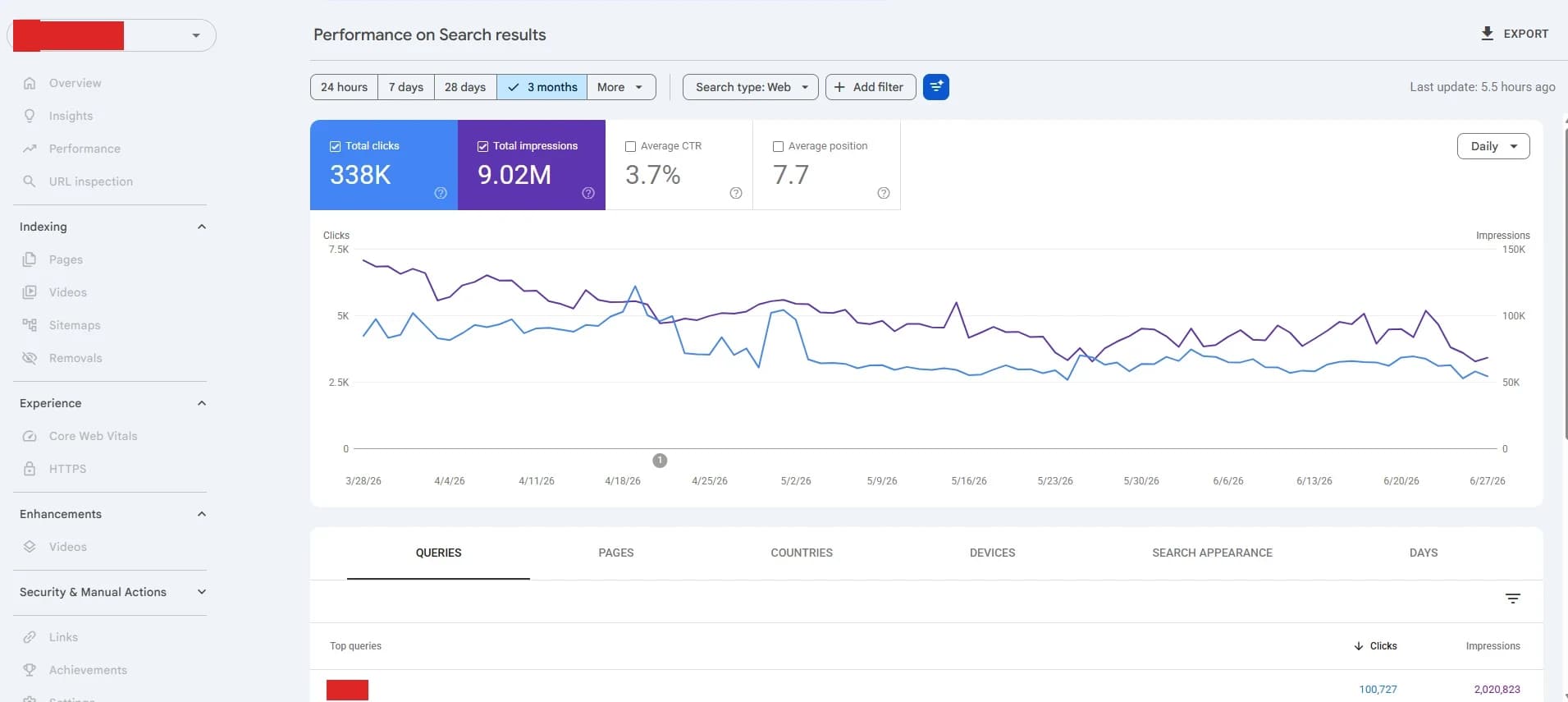 Google Search Console performance - B2B SaaS client